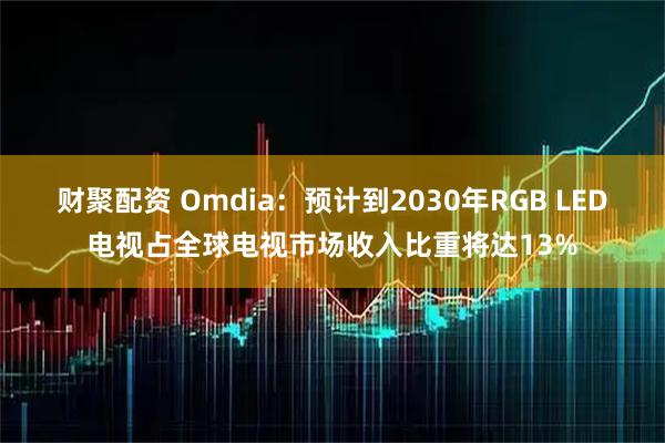 财聚配资 Omdia：预计到2030年RGB LED电视占全球电视市场收入比重将达13%